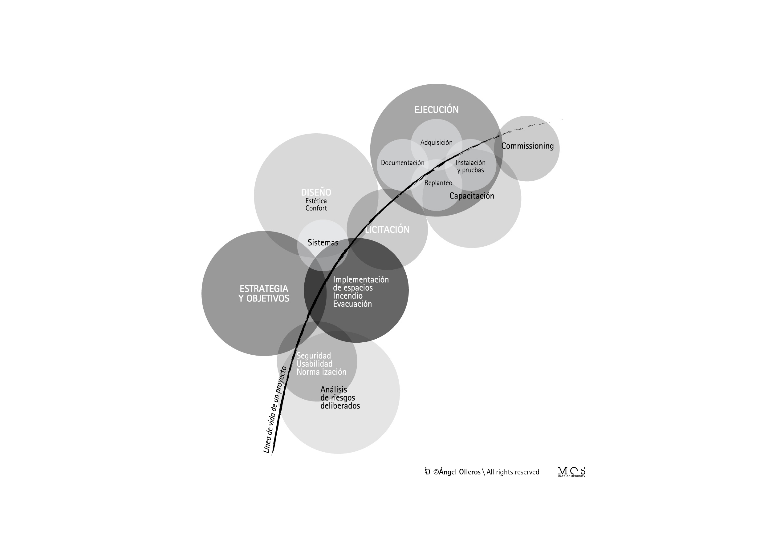 maps of security proyectos Angel Olleros