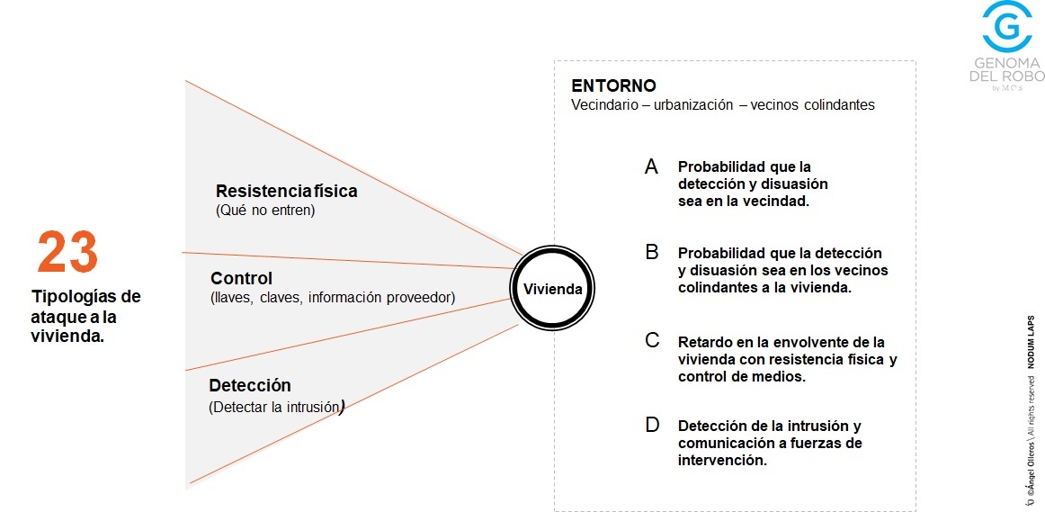 Resistencia-control-detección del robo