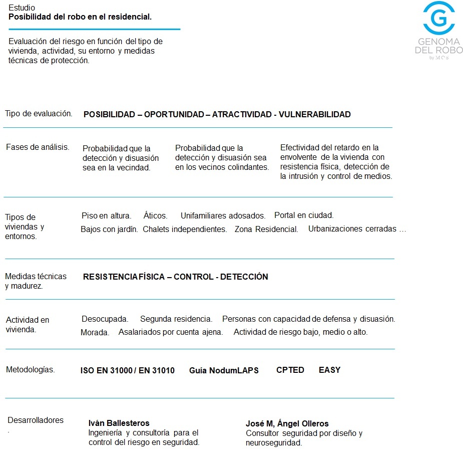 Estudio de posibilidad del robo residencial