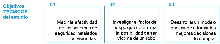 Objetivos del estudio de posibilidad de robo residencial