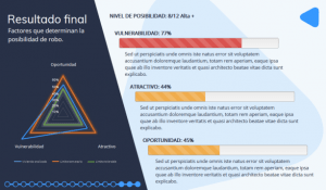 evaluador seguridad residencial