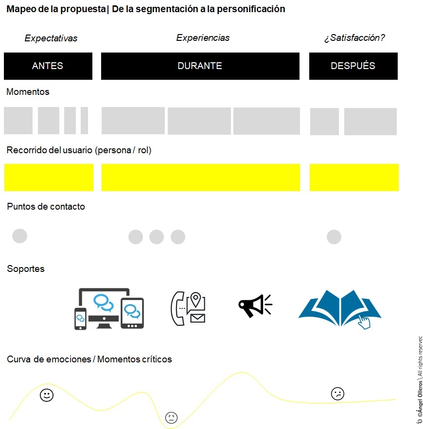 Mapeo propuesta usuario en sostenibilidad