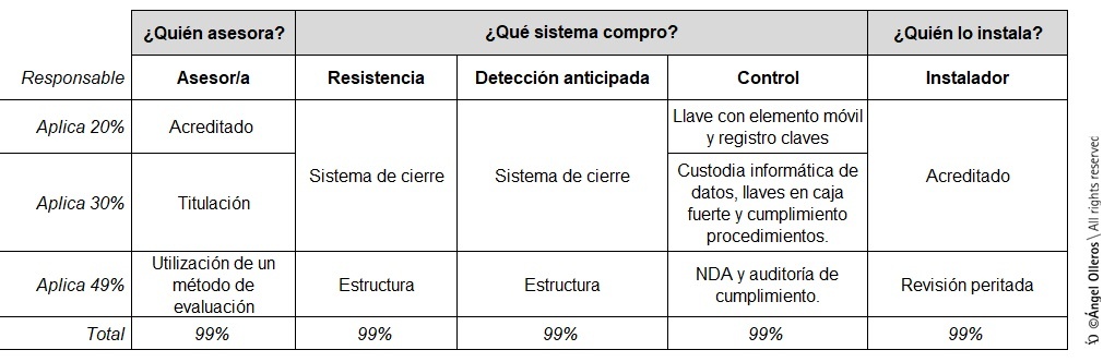 Nueva generación puertas seguridad