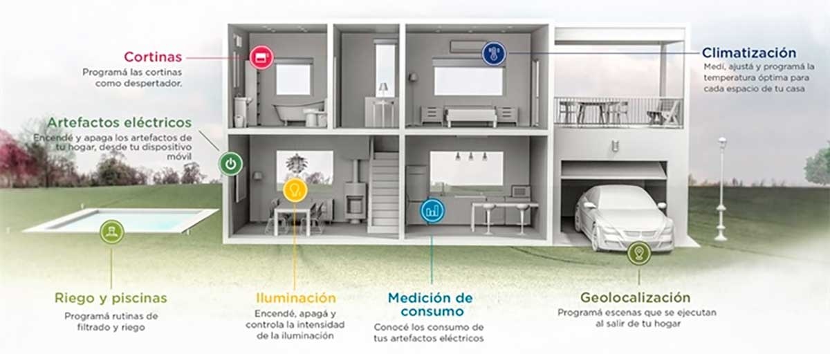 casas inteligentes mercaelectronico