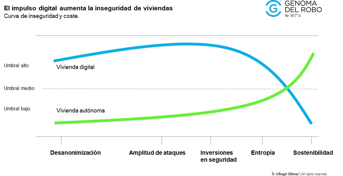 curva de inseguridad y coste