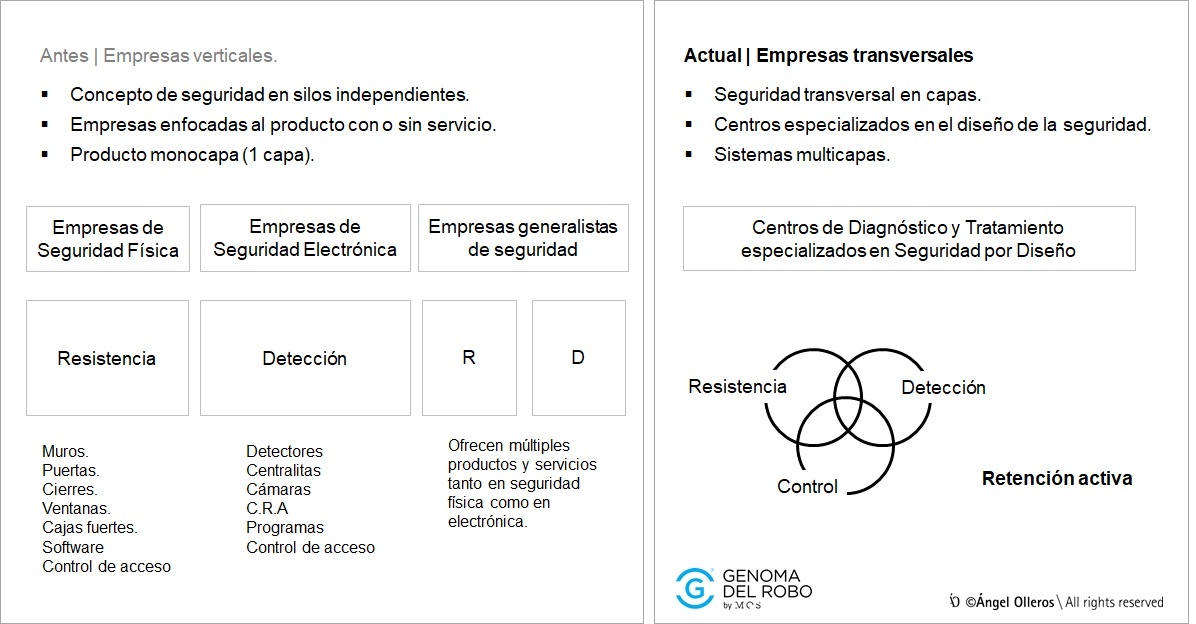 Empresas de seguridad por diseño