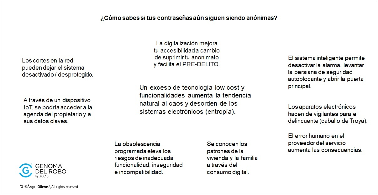 Riesgos de viviendas inteligentes y digitales