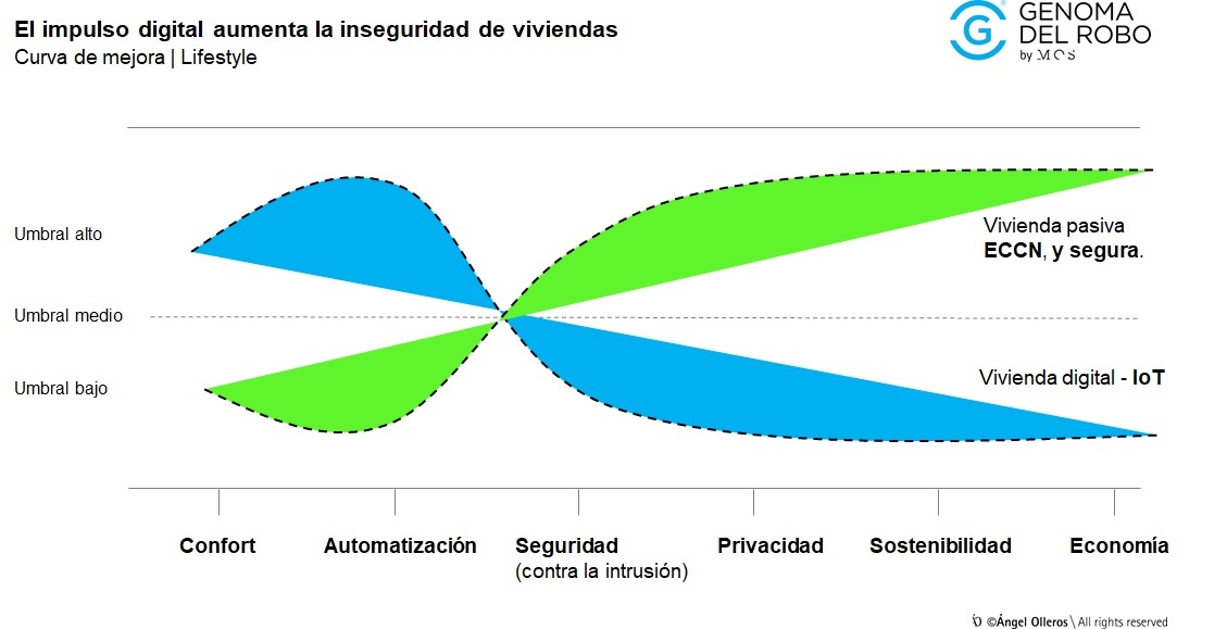 Vivienda sostenible y segura Lifestyle