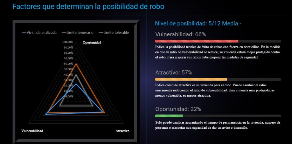 evaluador seguridad genoma del robo