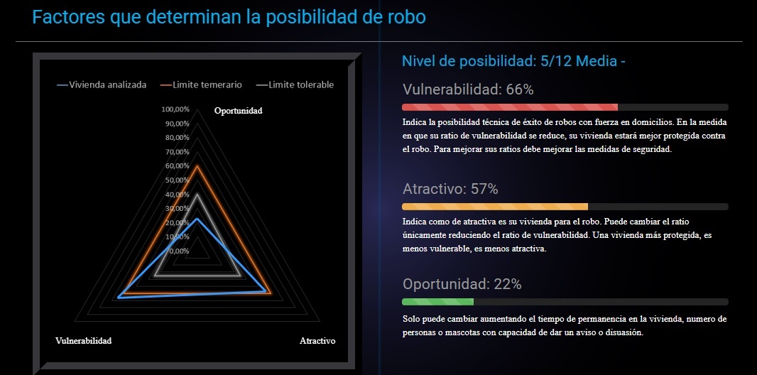 evaluador seguridad genoma del robo