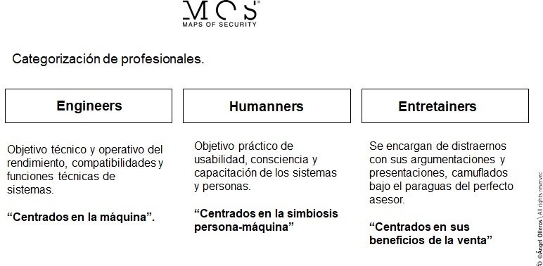 Categorización de profesionales de seguridad