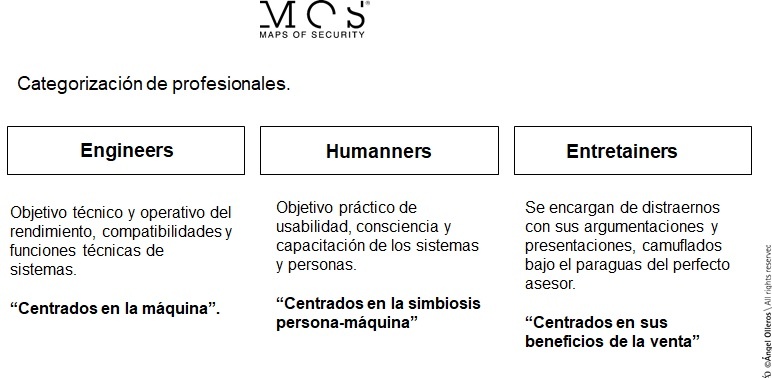 Categorización de profesionales de seguridad