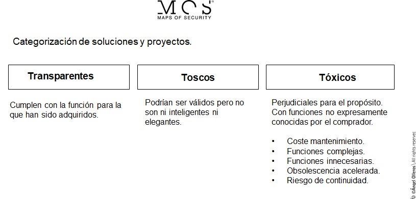 Categorización de proyectos y sistemas de seguridad