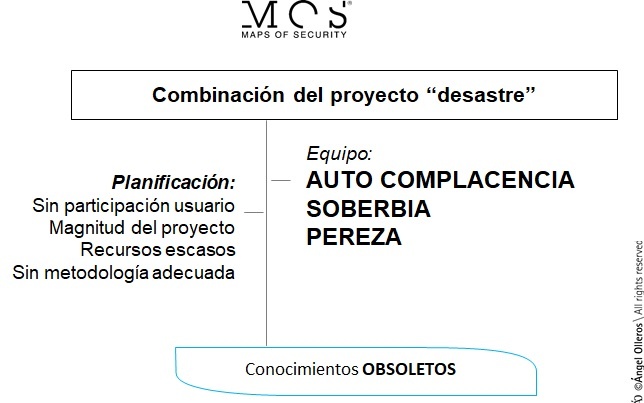 Proyecto de seguridad desastroso