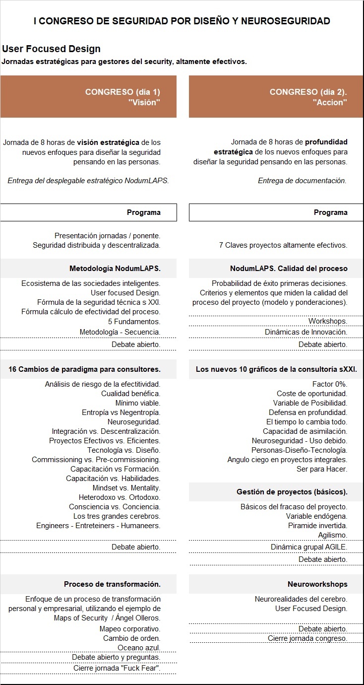 temarios congreso seguridad por diseño y neuroseguridad