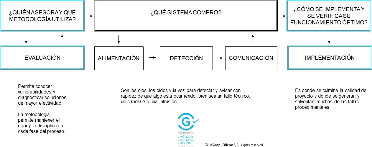 5 Recomendaciones para elegir una alarma para hogar – Blog ARGSeguridad