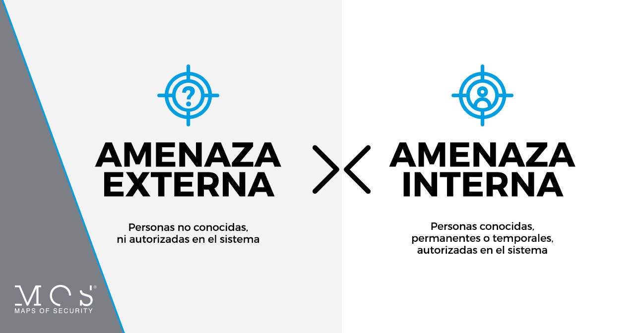 Amenaza interna versus amenaza externa