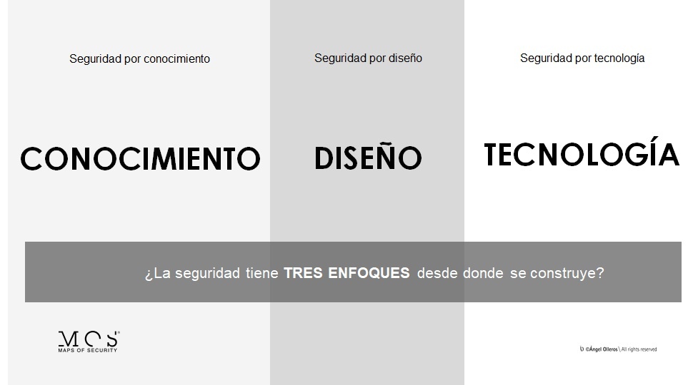 Conocimiento diseño tecnología_maps of security