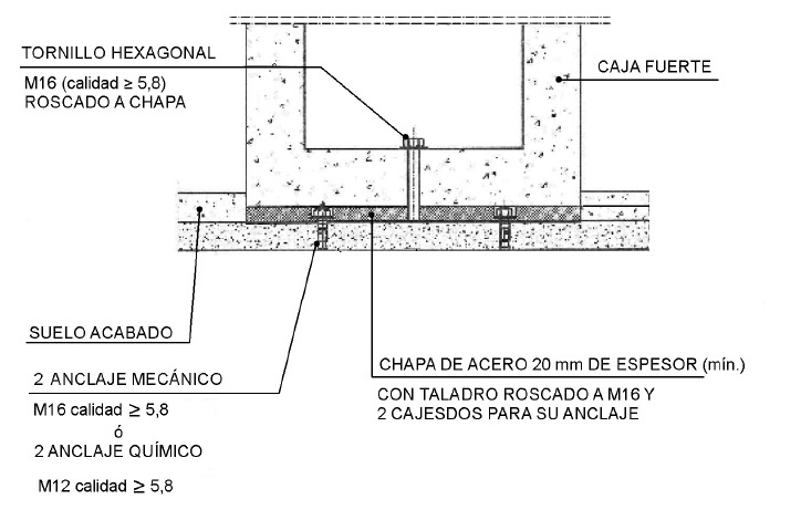 Los mejores consejos para la instalación de cajas fuertes