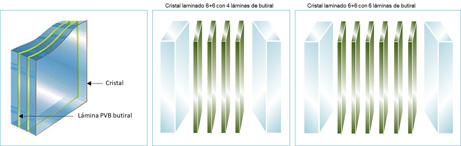 Cristal laminado con butiral