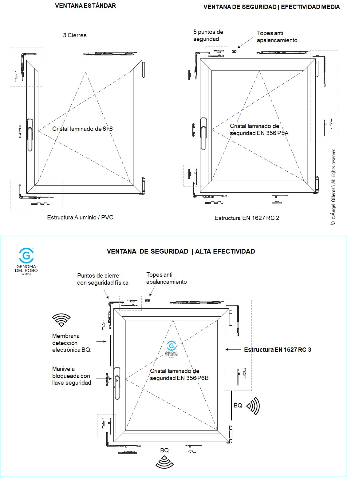 Traba Ventana Abierta