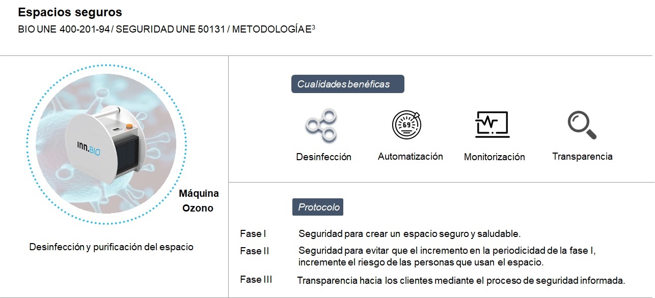 Bioseguridad con ozono para la protección de personas