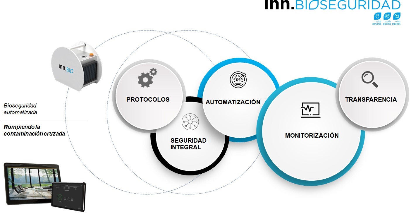 Bioseguridad INN Solutions