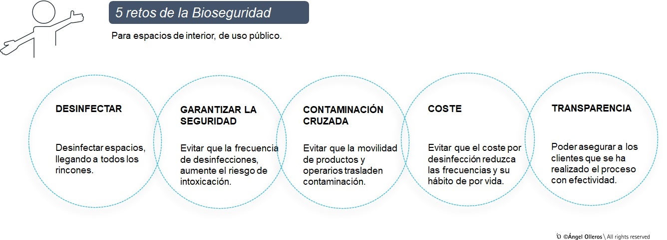 Retos de la bioseguridad en espacios públicos