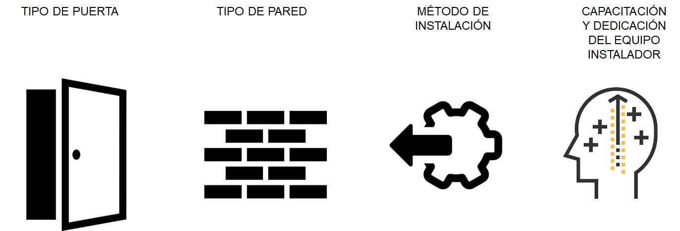 Como instalar puertas acorazadas y puertas de seguridad