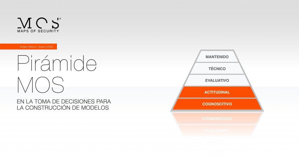 Pirámide MOS para la toma de decisiones en la construcción de modelos