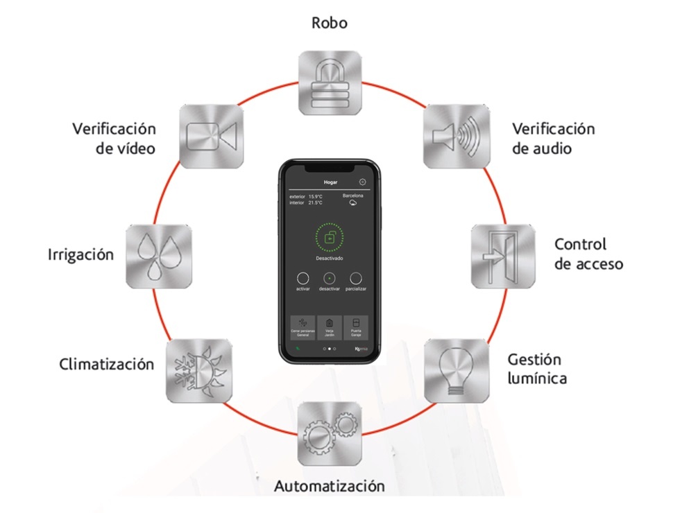 Robo y automatización para vivienda segura