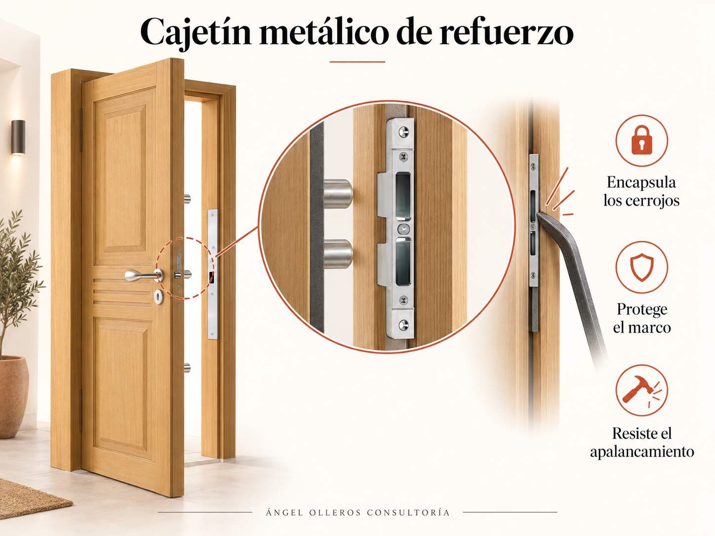 Cajetín metálico que encapsula los cerrojos para protegerlos frente al apalancamiento