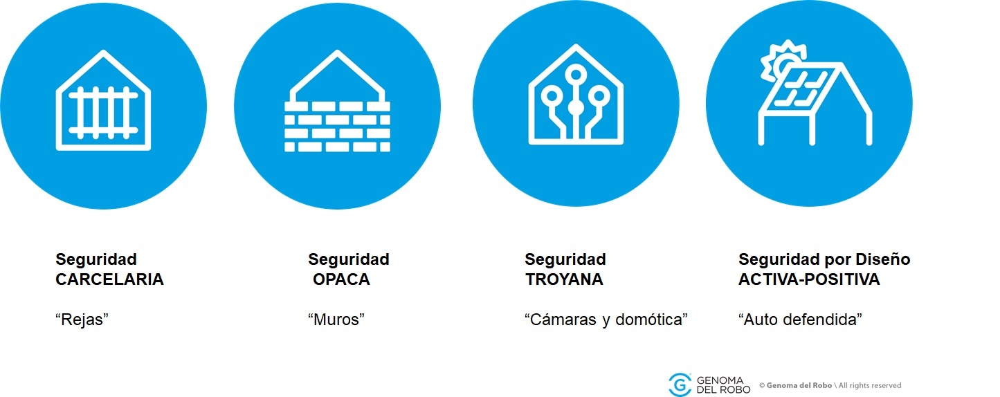 Seguridad invasiva y seguridad natural