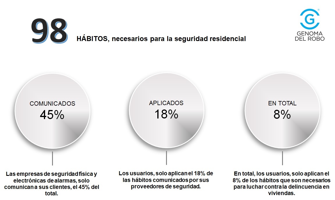 Hábitos contra la delincuencia