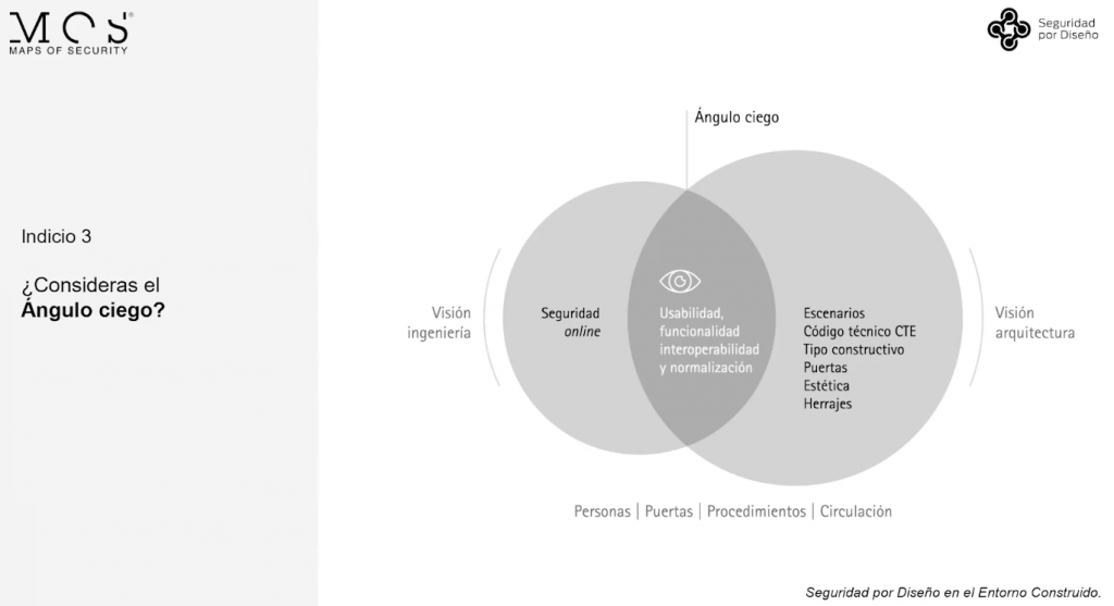 Tercer indicio seguridad por diseño. ¿Consideras en ángulo ciego?