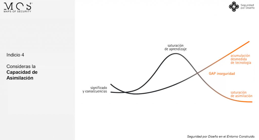 Cuarto indicio seguridad por diseño. Capacidad de asimilación