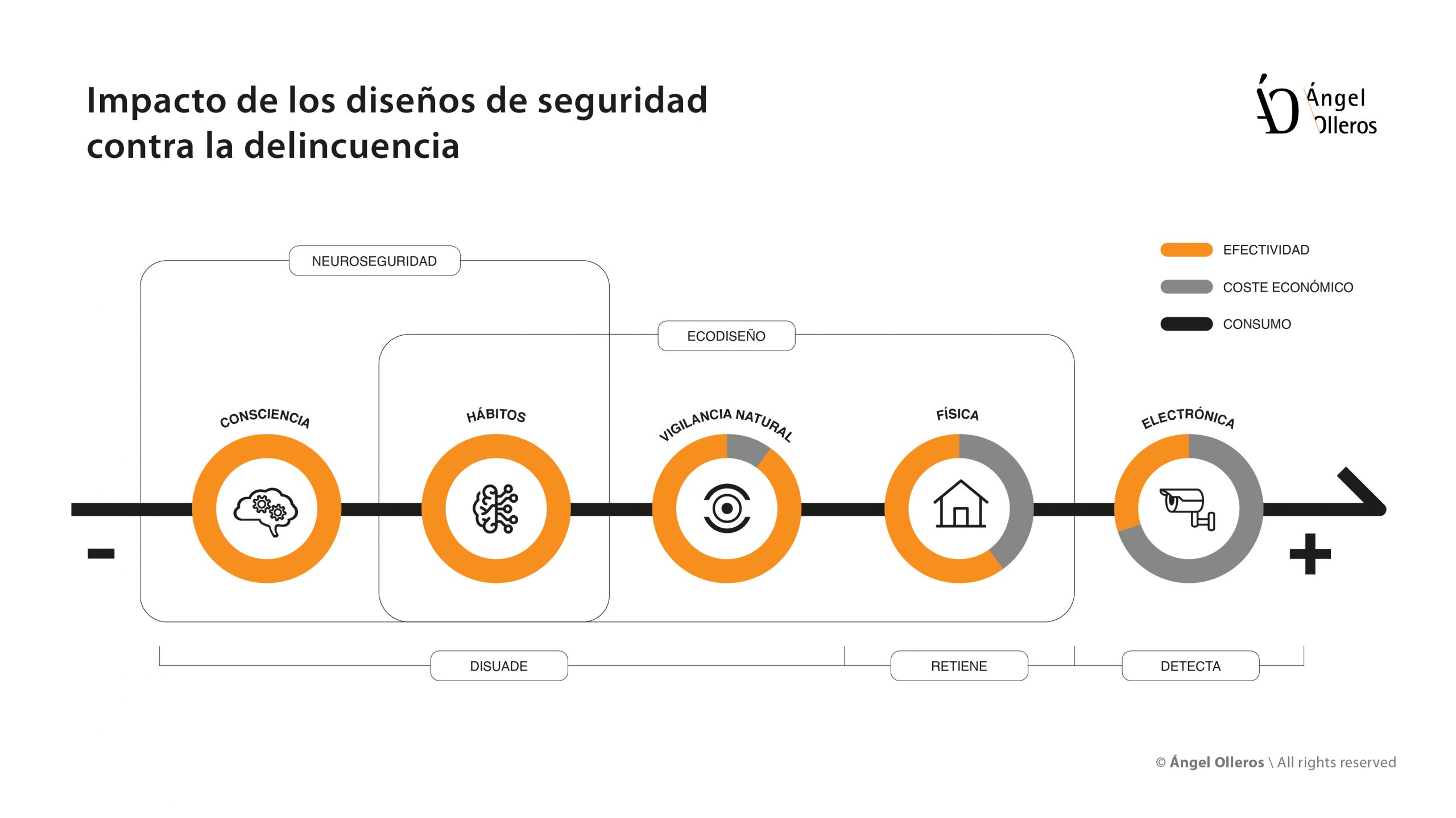 Impacto de las soluciones de seguridad contra la delincuencia