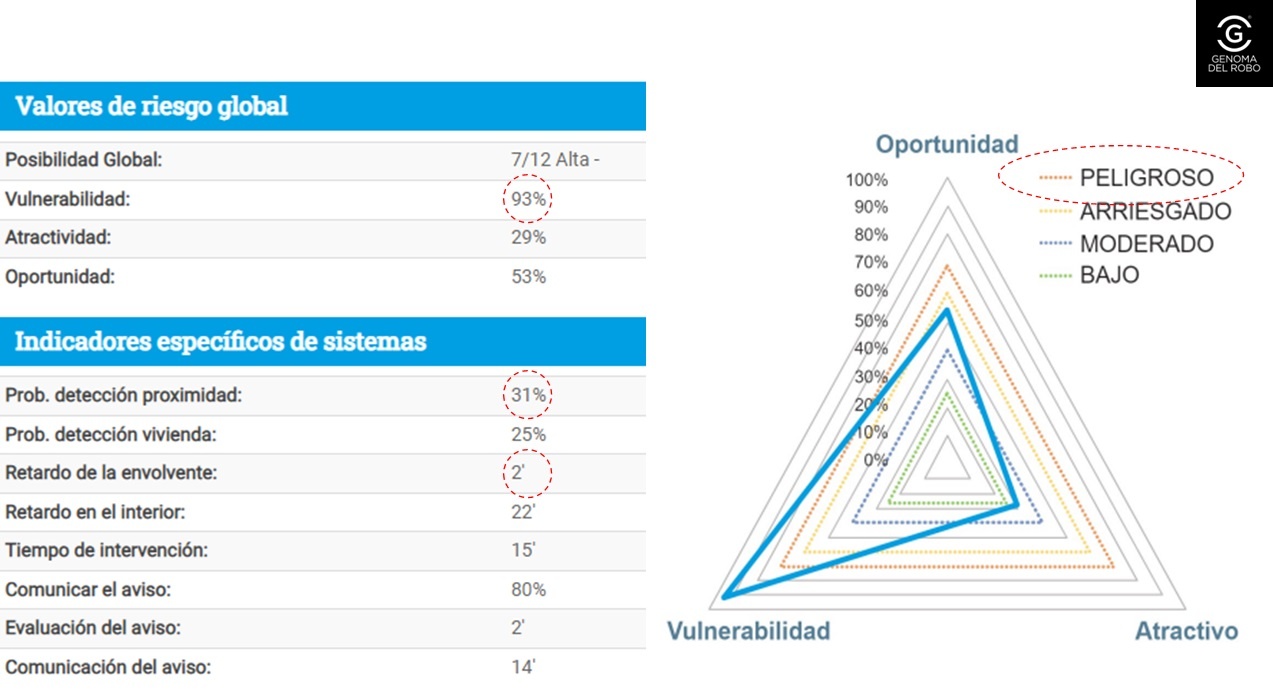 Vulnerabilidad sistema de alarma inalámbrico