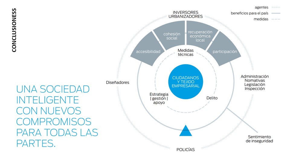 Beneficios de País con la Seguridad por Diseño