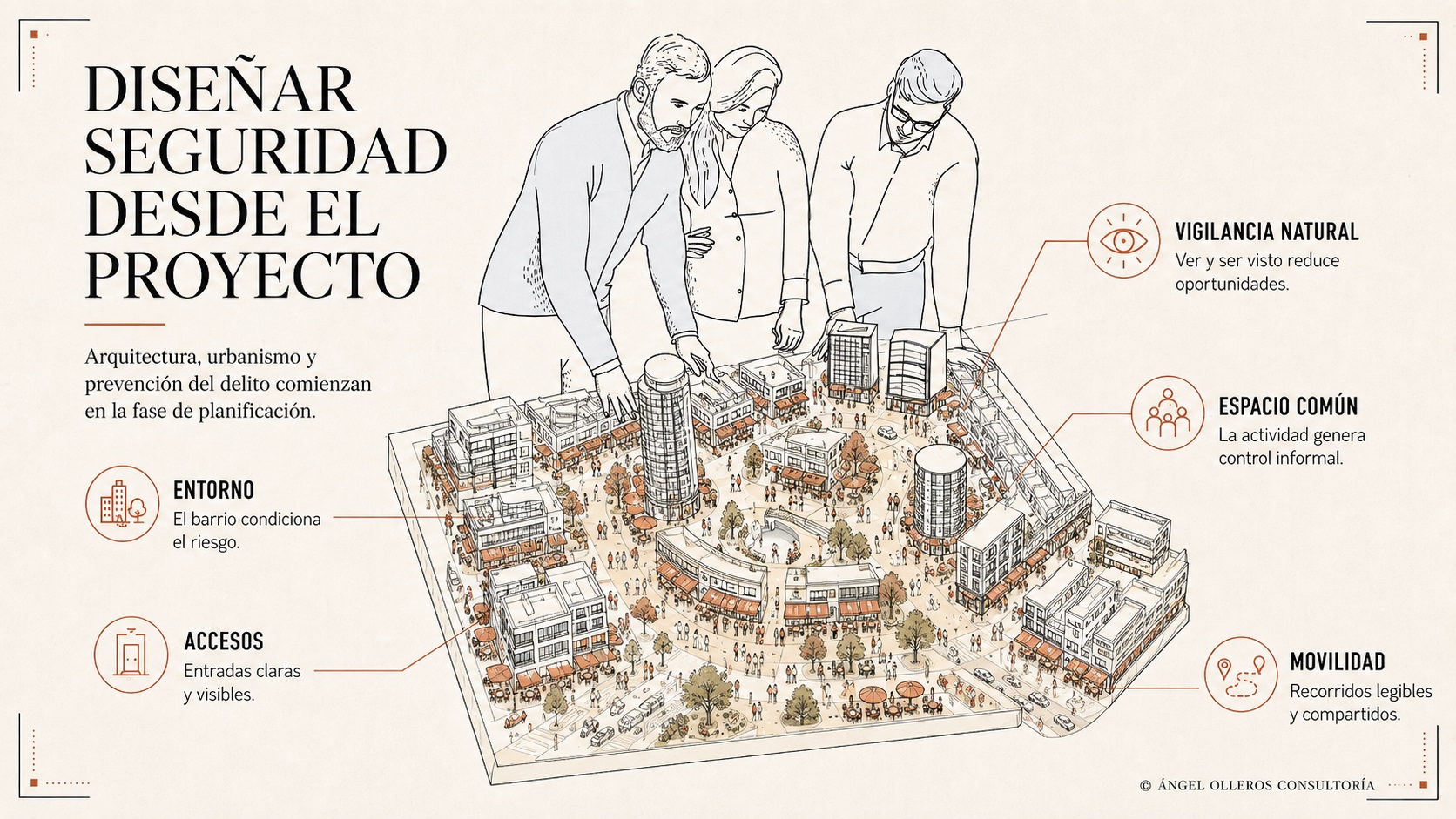 Diseñar seguridad desde el proyecto urbanístico.