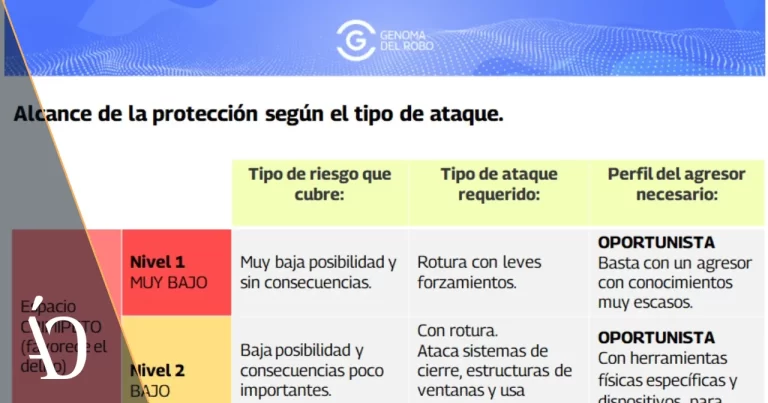 Viviendas Crimipetas que facilitan el robo