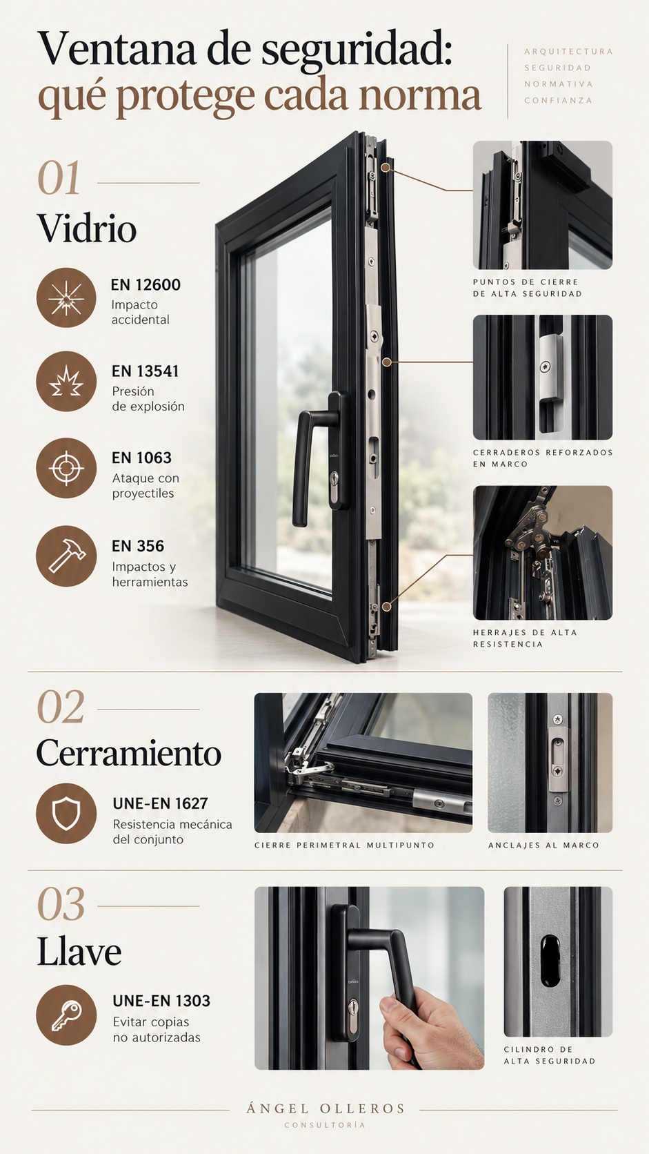 Composición de una ventana de seguridad con diferentes normativas para cada protección