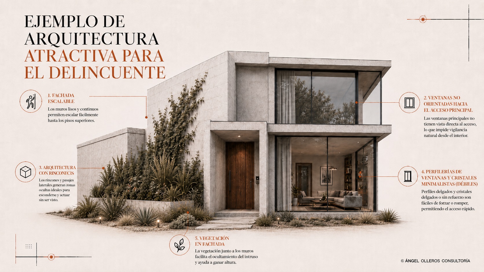 Ejemplo de diseño arquitectónico atractivo para la intrusión.