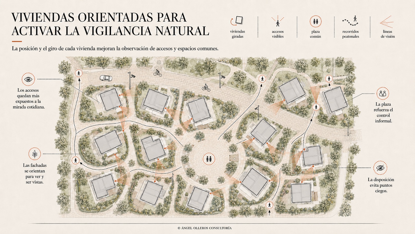 Diseño crimifug en viviendas para mejorar la seguridad residencial.