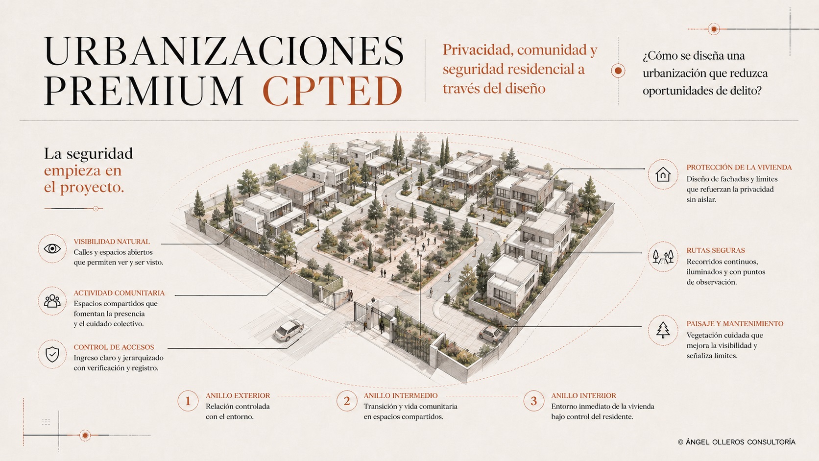 Urbanizaciones premium con atributos CPTED de prevención del delito residencial.