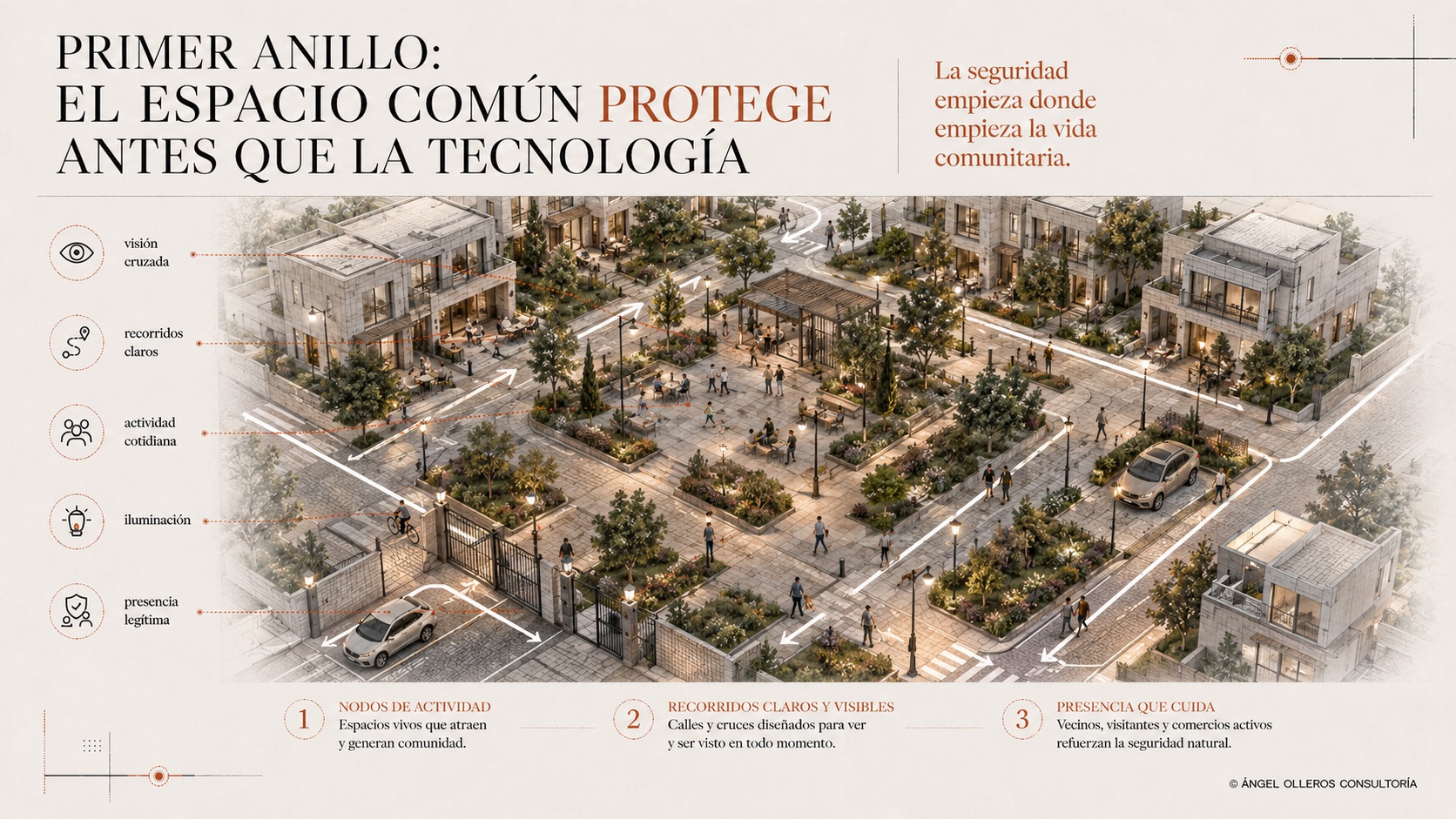 Primer anillo: el espacio común protege antes que la tecnología.