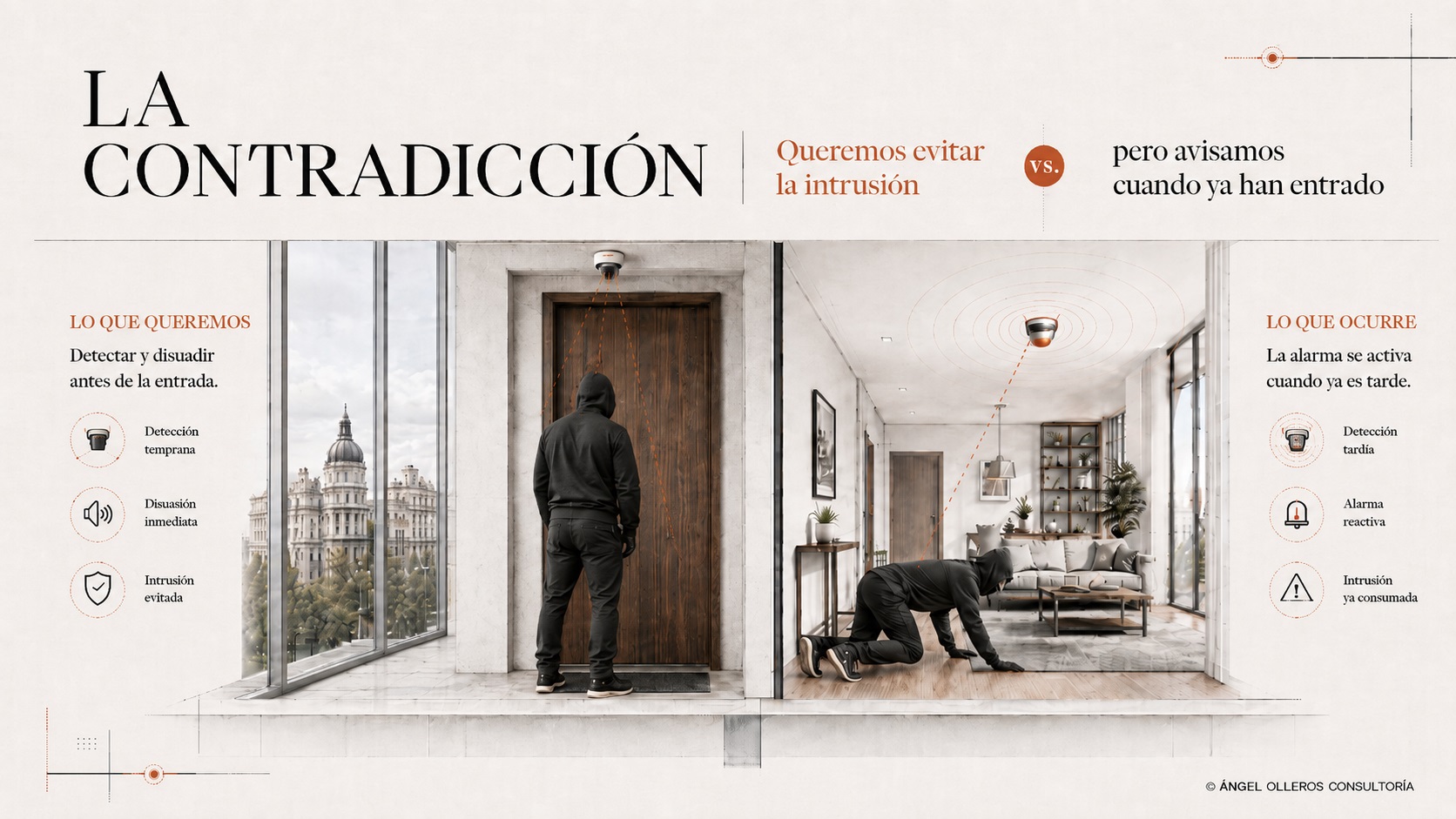 La contradicción de querer evitar la intrusión con alarmas en el interior.