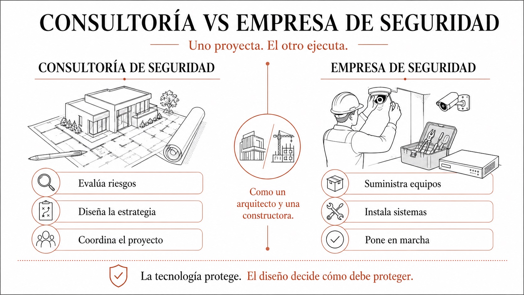 Diferencia entre consultoría de seguridad residencial y empresa instaladora de sistemas de seguridad.