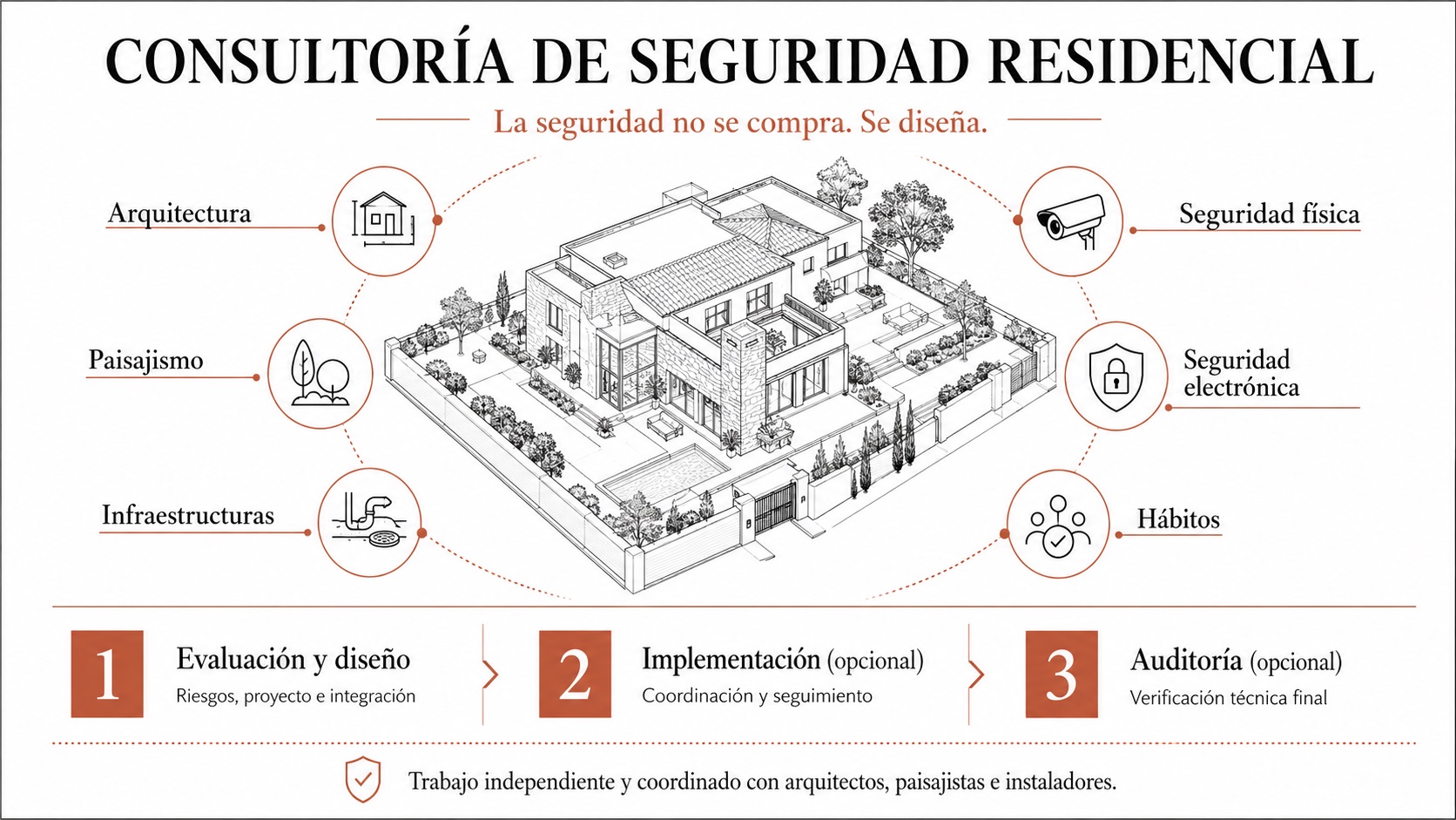 Tres fases de una consultoría de seguridad residencial evaluación diseño implementación y auditoría
