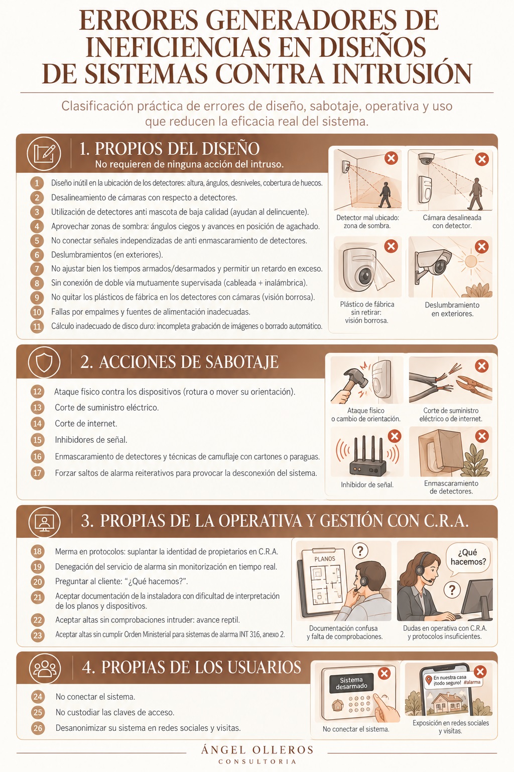 Infografía con 26 errores de diseño, sabotaje, gestión con C.R.A. y uso que reducen la eficacia de sistemas de alarma y videovigilancia.
